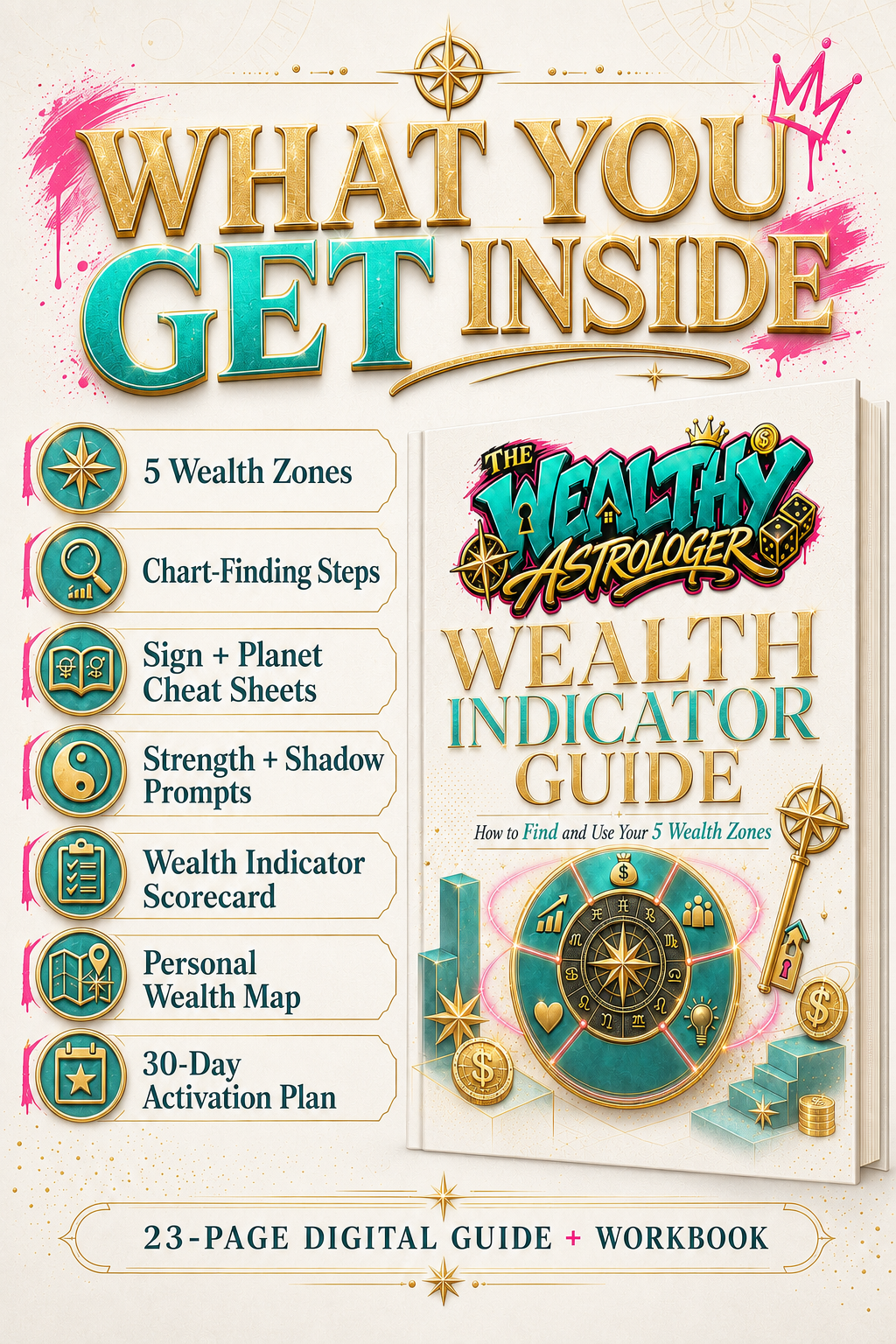 What you get inside the Wealth Indicator Guide