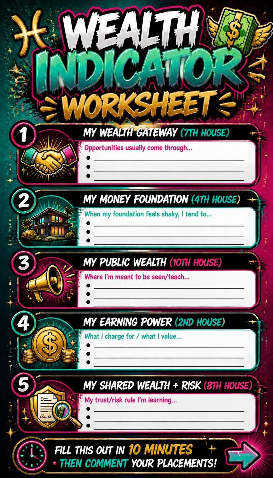Wealth Indicator Worksheet with blanks for the five wealth zones